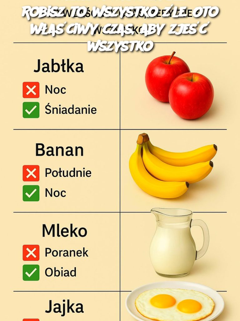 Robisz to wszystko źle. Oto właściwy czas, aby zjeść wszystko